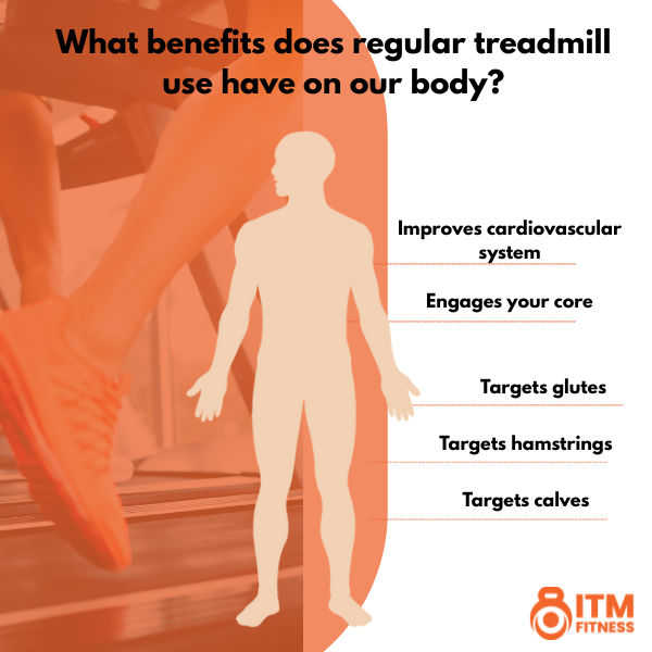 Treadmill target graphic